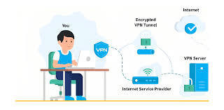VPN