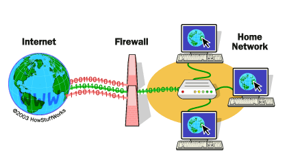 Firewall